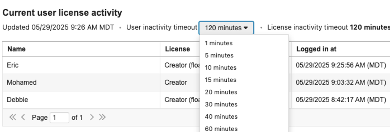 Current user license activity .png