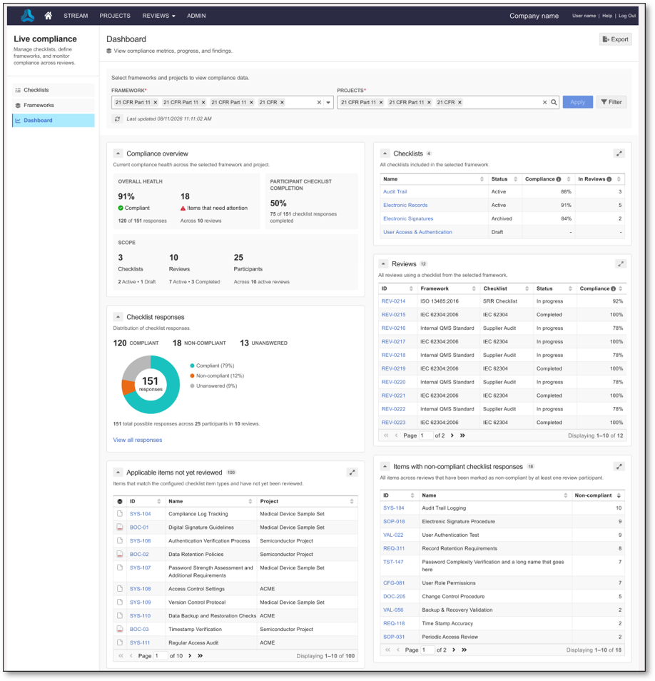 Live Compliance Example Dashboard.png